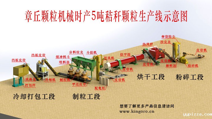 秸秆颗粒生产线.jpg