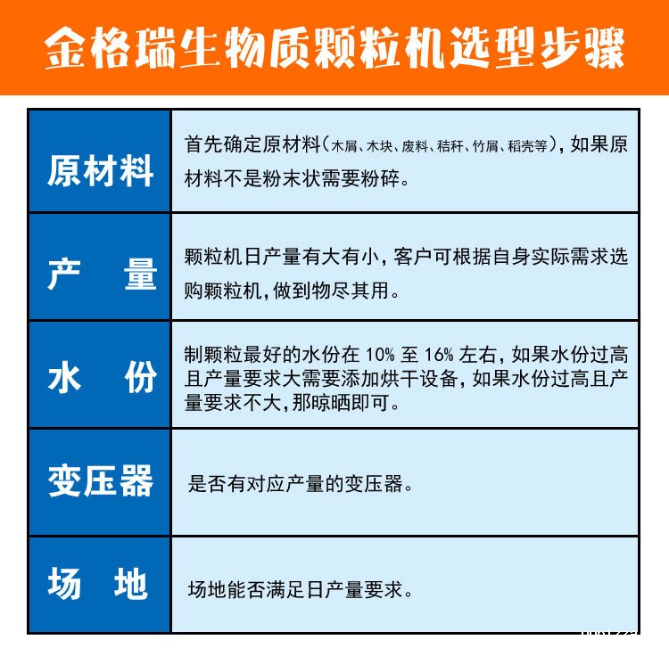 颗粒机选型