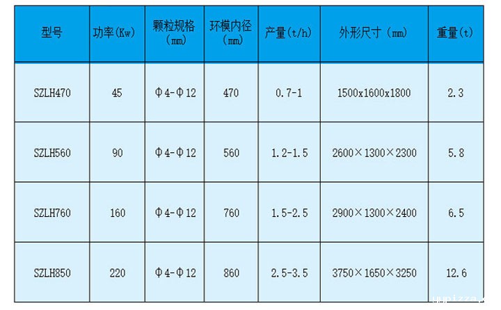 锯末颗粒机型号参数图
