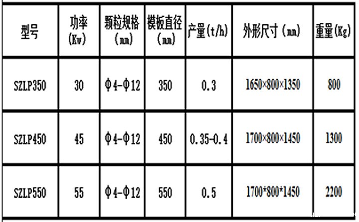 提供木糠颗粒机价格 我们更权威