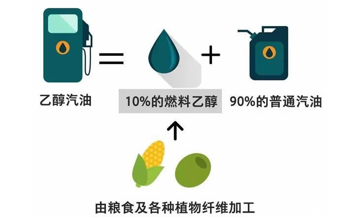 2020年全国普及乙醇汽油 生物燃料要唱主角 生物质颗粒机设备为之骄傲