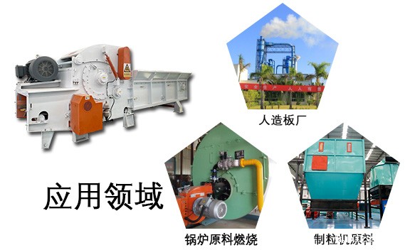 破碎机应用领域