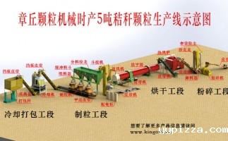 秸秆颗粒机组生产厂家