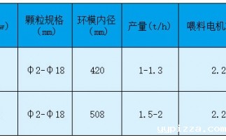玉米秸秆颗粒机价格