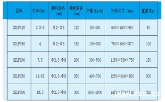 平模颗粒机压辊调节方法及注意事项