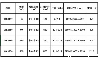 木屑颗粒机设备出现噪音的原因在哪里？